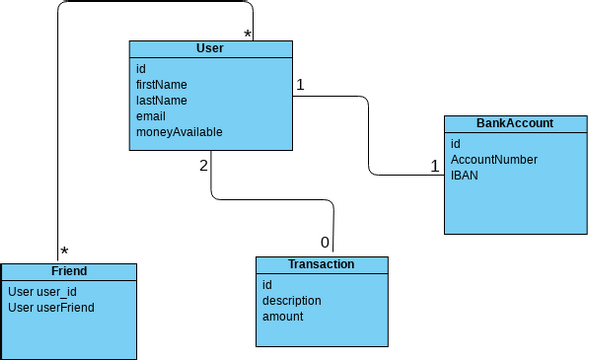 A Star-Based LAN | Visual Paradigm User-Contributed Diagrams / Designs